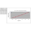 IIL Pressure transducer, Vac Pressure -14.5 (-30 inHg) to 30
