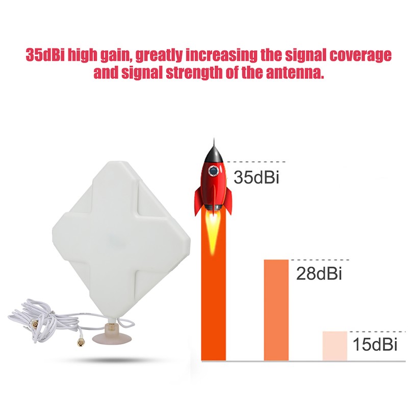 Broadband Antenna Enhancer Signal Amplifier With SMA Interface 35dBi High