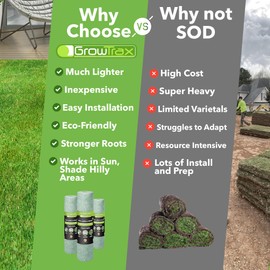 Growtrax 200 Sq Ft Biodegradable Kentucky Blue and Perennial Rye Blend Grass Seed Mat - Mix & Fertilizer Mat for Ball Fields, Parks, & Residential Lawns