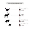 Univerayo Solar Nocturnal Animal Repeller Predator Control Light Deer Repellent