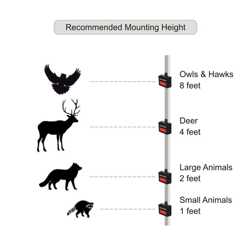 Univerayo Solar Nocturnal Animal Repeller Predator Control Light Deer Repellent