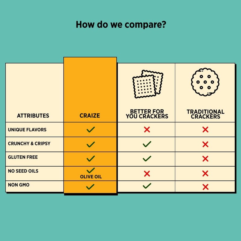 Craize Everything Crisps | Gluten Free, Vegan, Kosher, Toasted Corn