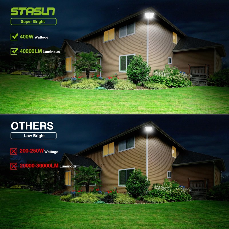 STASUN 2 Pack 400W LED Flood Lights, Mini Series Exterior