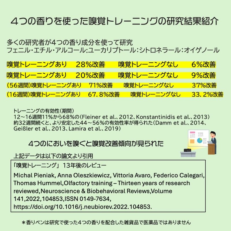 Aroma Stiro OLTR-01 Smell Training Set