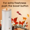 Automatic Air Freshener Glade Automatic Spray Refill, Air Freshener for