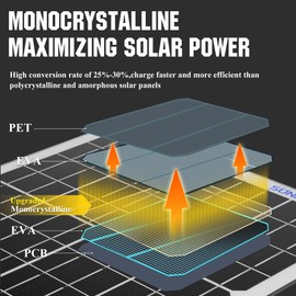 SUNAPEX 12V 5 Watt Solar Trickle Charger Maintainer - Waterproof Solar Powered Battery Charger - Solar Panel Kit Built-in Smart Charge Controller for Car Rv Trailer Truck Boat Automotive Marine
