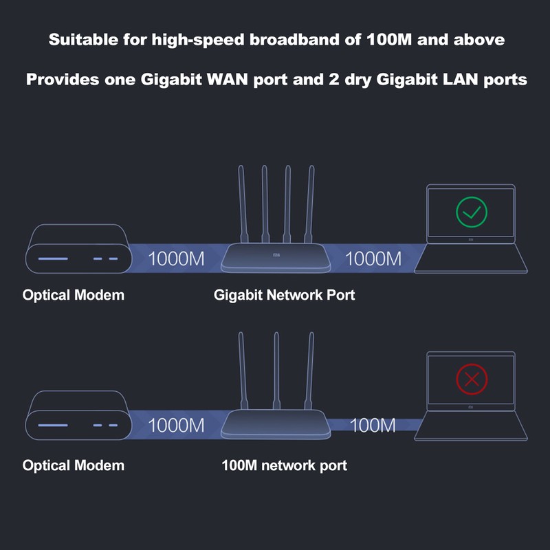 Router 4A Gigabit Version High-Speed Wireless Router Home Network Router