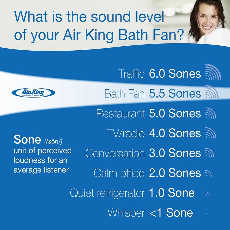 Air King AS70 Advantage Series Exhaust Bath Fan with 70-CFM,