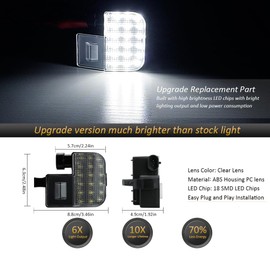 D-Lumina LED Under Hood Light Assembly for Chevy Silverado Express Tahoe GMC Sierra Savana Yukon, Powered by 18-SMD 6000K White Under Hood Lamp Kit, Pack of 1