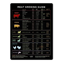 Lotsdonxia Meat Smoking & Grilling Magnet Temperature Guide | Professional BBQ Temperature Chart for Smoker, Oven, Camping | Waterproof Magnetic Chef Tool