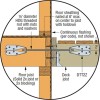Simpson Strong-Tie DTT2Z-SDS2.5 Deck Tension Tie Z Max