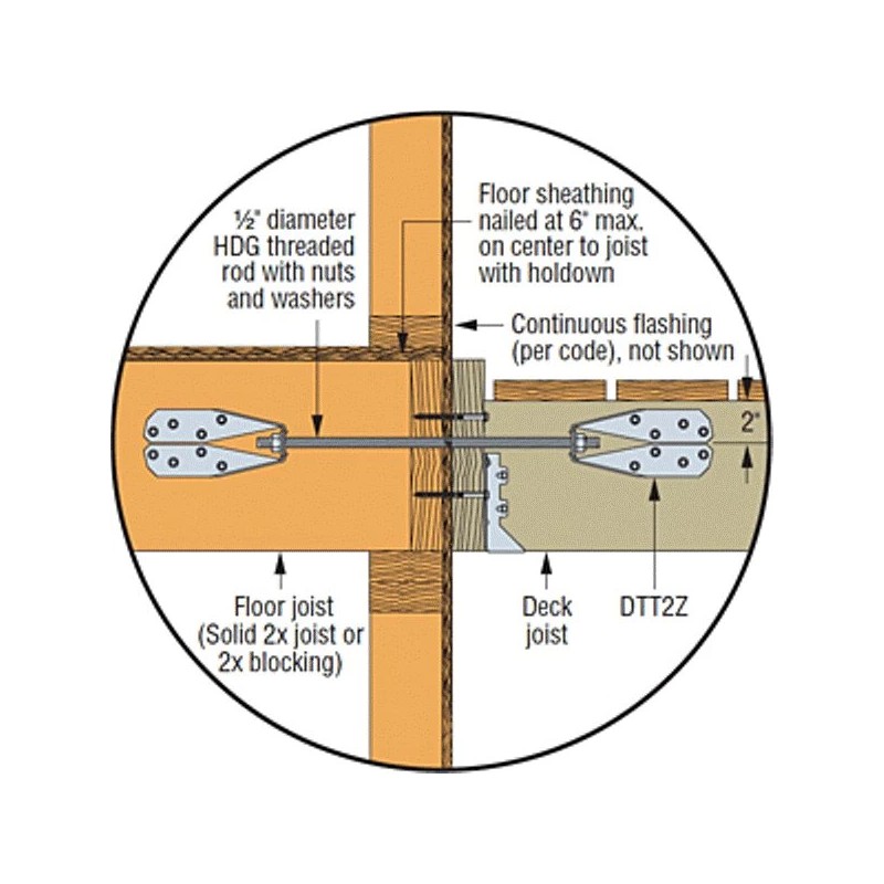 Simpson Strong-Tie DTT2Z-SDS2.5 Deck Tension Tie Z Max