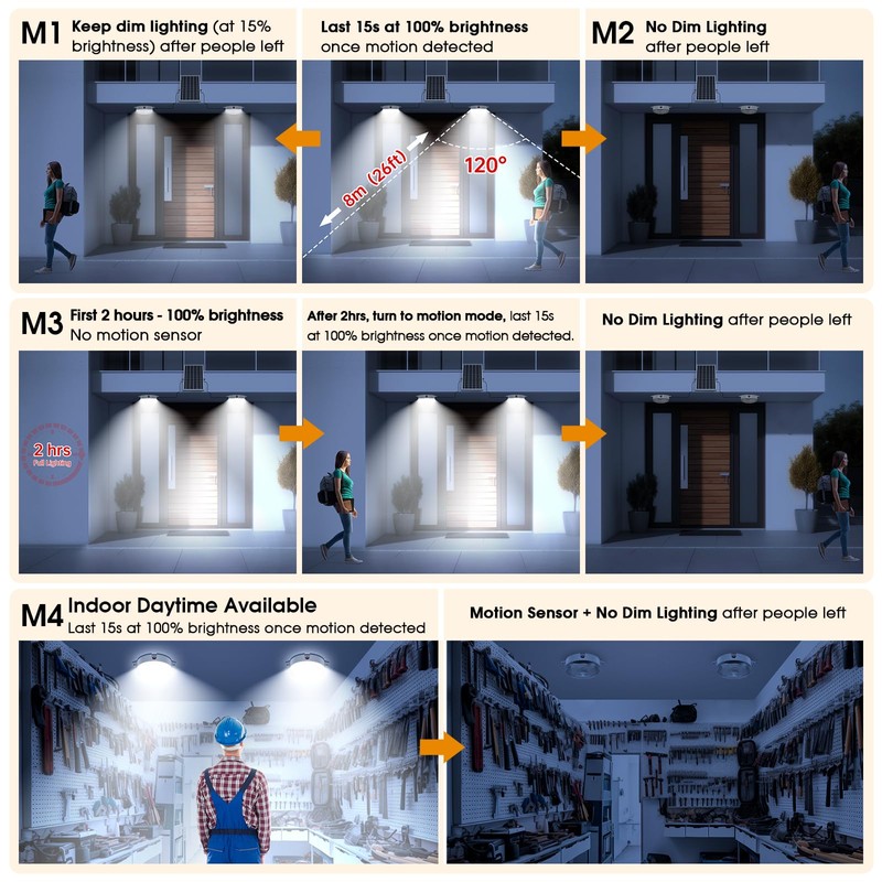 UPONUN Solar Ceiling Light Motion Sensor 2 Pack, Dimmable 6000K/4000K/3200K