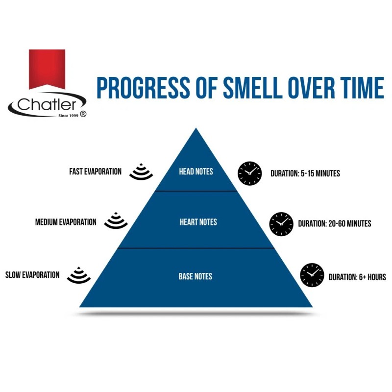 Chatler Eau de Parfum - Veronic Bright Pink Women