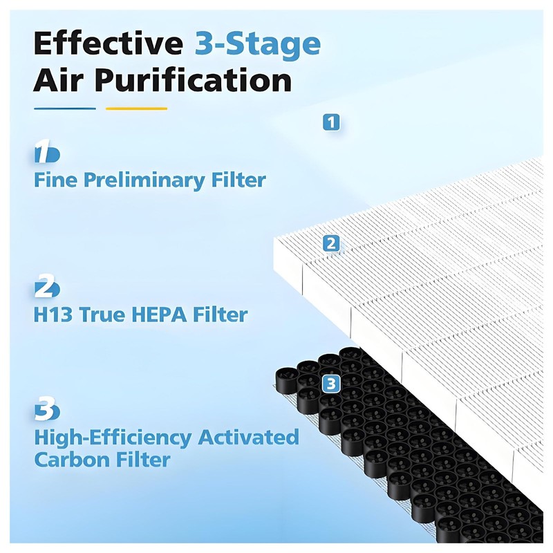 T10i filter Replacement Compatible with Blueair T10i Air Purifier, 3-in-1True