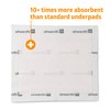 Medline Ultrasorbs Drypads, 30" x 36", 25 Count, Super Absorbent