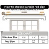 2 Pack Black Wrap Around Double Curtain Rods Set, USFOOK