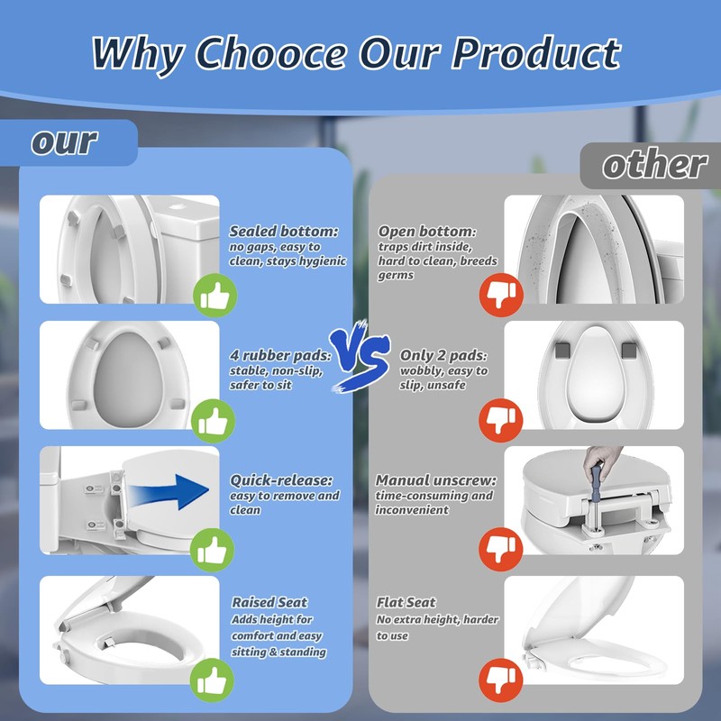 Raised Bidet Toilet Seat Elongated 18.5" – Soft Close, Dual