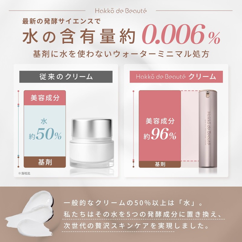 Hakkō de Beauté Fermentation Aging Care (96% Beauty Ingredients) Fermentation