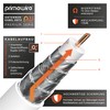 Primewire 7.5m Antenna Cable HDTV 135dB 75 Ohm | Premium