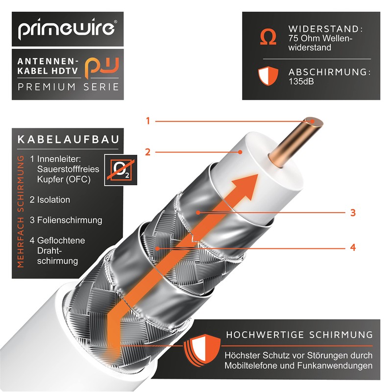 Primewire 7.5m Antenna Cable HDTV 135dB 75 Ohm | Premium