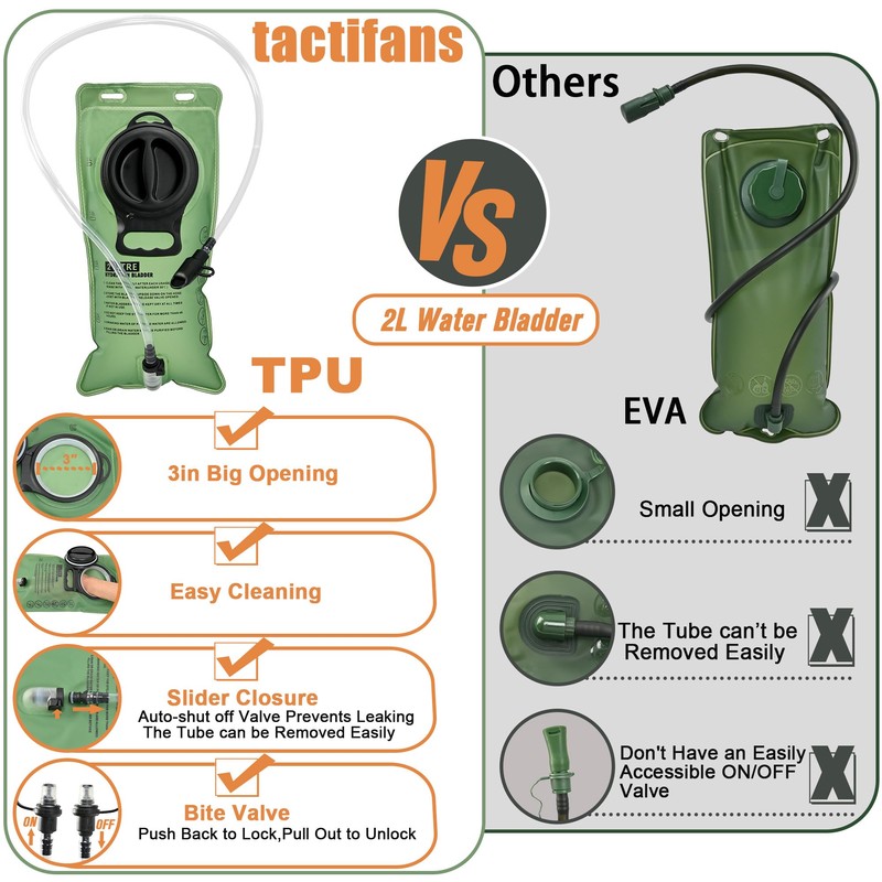 Tactical Mini Molle Hydration Pack,Molle Hydration Carrier with IFAK Pouch&US