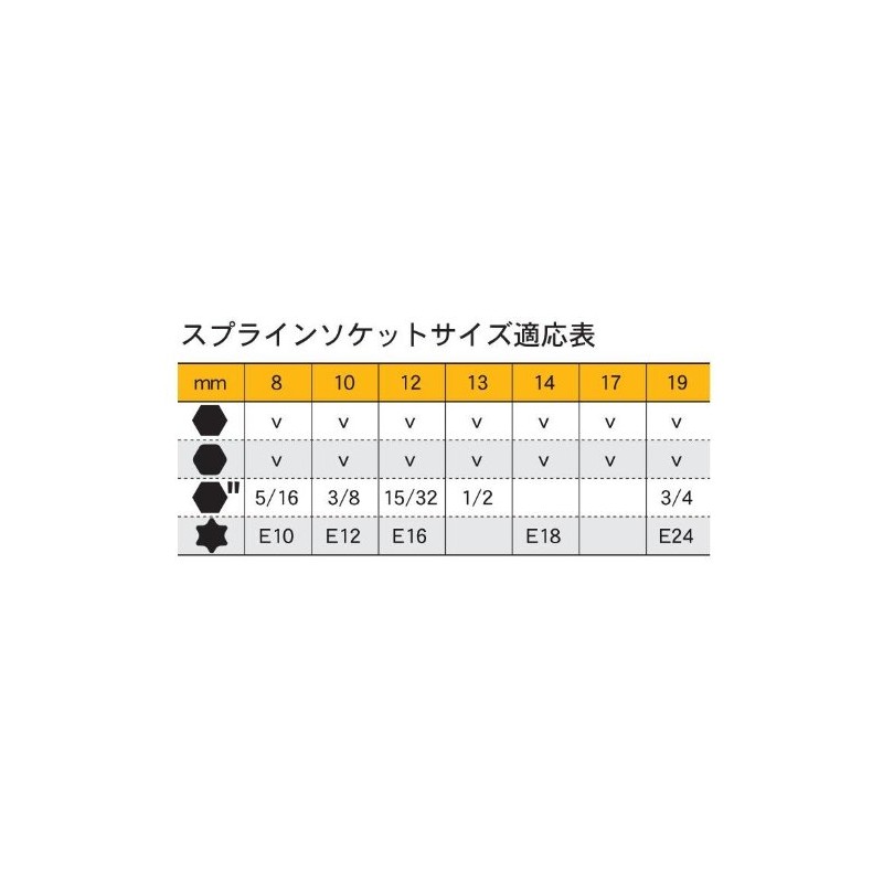 スエカゲツール SEK フレックスコンビレンチ (片ブラ) スプラインソケットタイプ 17mm SFC 170
