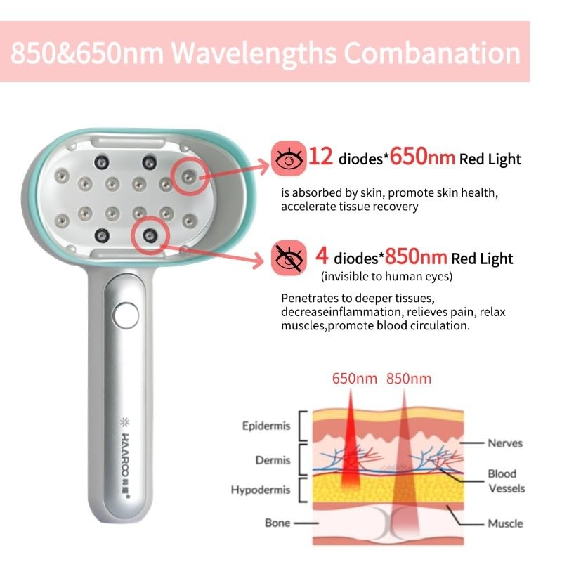 FUREIN SMILE Portable Red Light Therapy Device, 16 LED, Handheld
