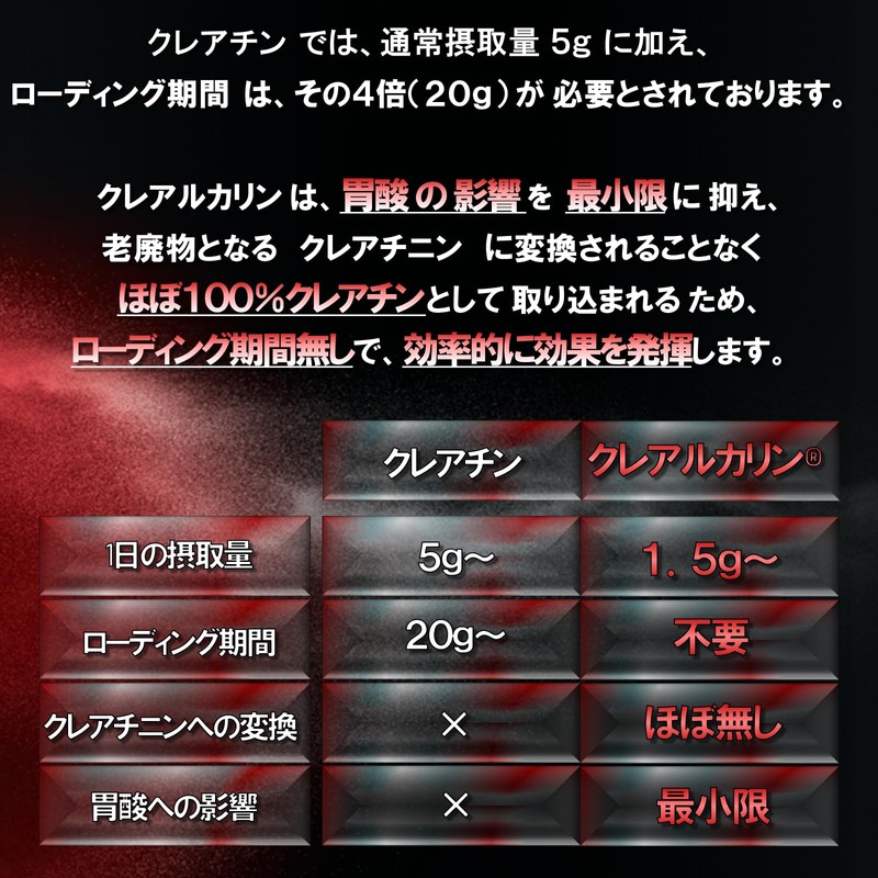 KRE-ALKALYN 46,800 クレアルカリン(特許成分) 高純度クレアチン 高効率・高吸収 錠剤360粒 １日あたり1.56ｇ 30日分 国内GMP認定工場製造