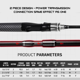 SEASIR Grandmaster Fishing Rod, Portable Spinning/Bait-Caster Rod 2-Piece, Compact Fishing Rod, Travel Surf Rod Medium-Fast, Carbon Fiber Fishing Pole for Saltwater Freshwater Trout Bass