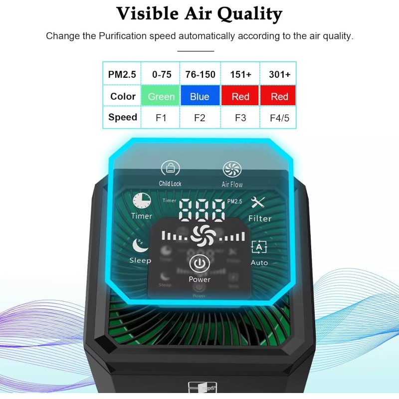 SmileAir HEPA Air Purifier for Large Room, Auto Mode/Timer/Fil