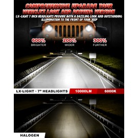 LX-LIGHT DOT Approved 7'' Black LED Headlights + 4 '' LED Fog Lights Compatible with Jeep Wrangler 97-2017 JK TJ LJ