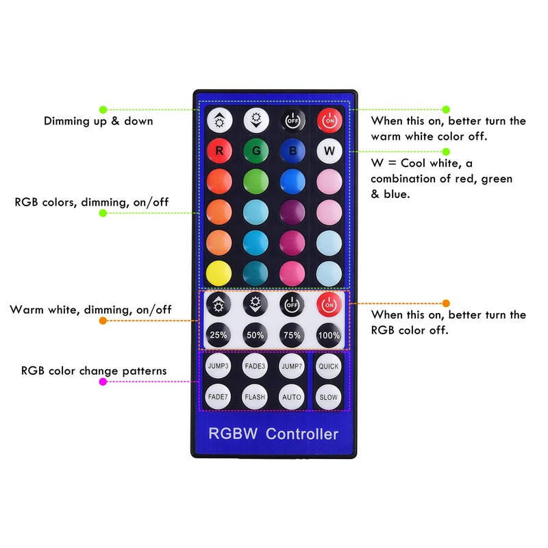 Lvyinyin RGBWW Under Cabinet LED Lighting Kit, Linkable Puck Light,