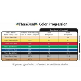 Thera-Band GREEN NEW Theraband Resistance 5 ft band Physical Occupational Therapy Rehab