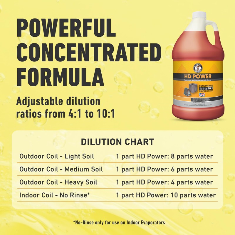 Leak Saver AC Coil Cleaner for All Condensers & Evaporators