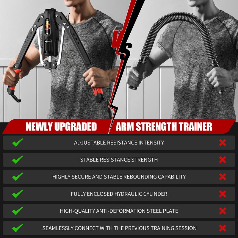 VIOMACHFIT Twister Arm Trainer,Adjustable Hydraulic Arm Exerciser with Protection Cover