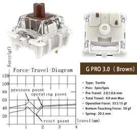 Gateron G Pro 3.0 Brown Switches 3-Pin 55gf Tactile Pre-lubed Switch,Pin-Enhanced,Suitable for Games, Anchors, DIY Peripheral Customization Enthusiasts,Office Users(36PCS,Brown,3-Pin)