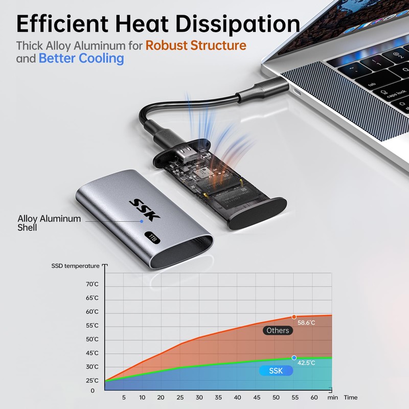 SSK 1TB SSD External Hard Drive, Portable SSD Up to
