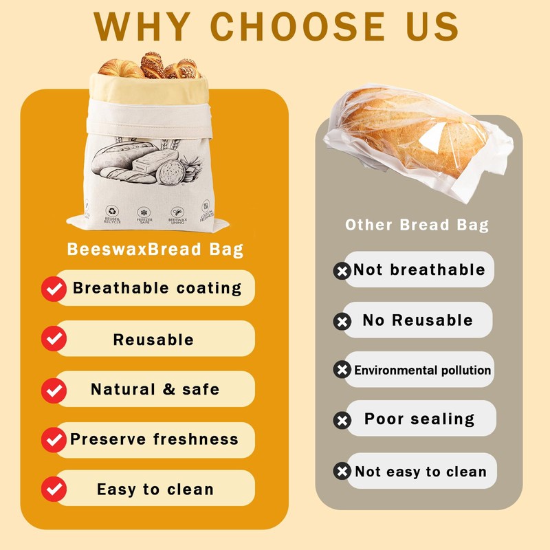 2-Pack Reusable Beeswax Bread Bags for Sourdough & Homemade Bread，Cotton