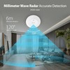 Haozee Human Presence Sensor,2.4 GHz Wi-Fi Required,Smart Mmwave Radar Presence