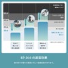 Radius EP-D10CL Radius EP-D10CL Ear Plugs Ear Plugs: Sleep, Concentration,