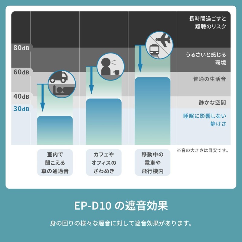 Radius EP-D10CL Radius EP-D10CL Ear Plugs Ear Plugs: Sleep, Concentration,