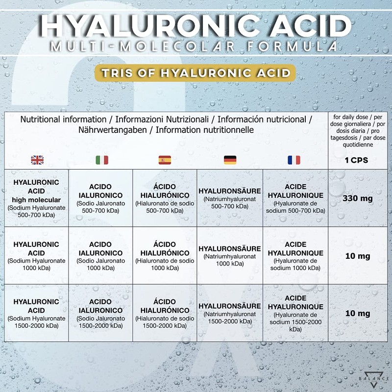 ACIDO IALURONICO | Acido Ialuronico Capsule | Formula Multimolecolare ad