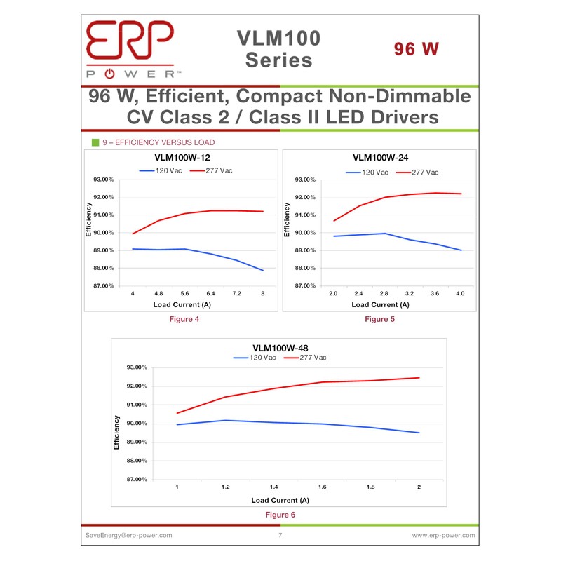 LLS ERP VLM100W-48 2A 48V Constant Voltage LED Driver LLS