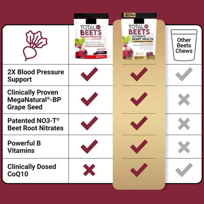 Total Beets Healthy Energy Support,Beet Root Supplement Soft Chew 60Pcsâ—†