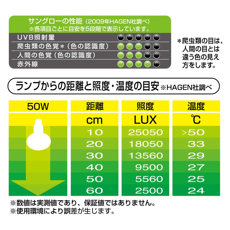 GEX EXOTERRA 50W PT2131 Sunglow Basking Spot Lamp Daylight Collector
