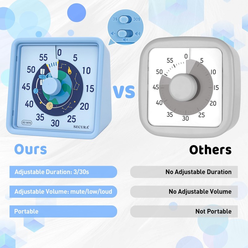 Secura 60-Minute Visual Timer for Kids, Time Clocks, Countdown Timer