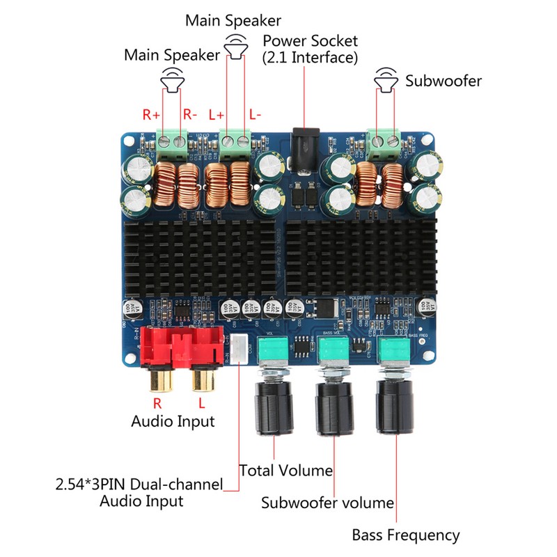 TPA3116 50W*2+100W 2.1 Channel Subwoofer Digital Audio Power Amplifier Board