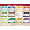 Twelve Tribes of Israel Wall Chart (Charts)