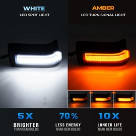 Sequential LED Side Mirror Marker Light for 2021-2026 Ford F-150